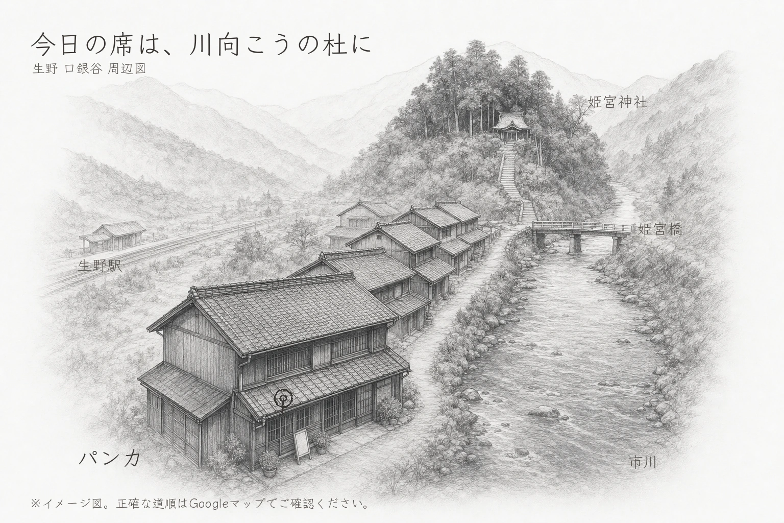 手前のパンカの町屋から市川沿いを北東へさかのぼり、姫宮橋を渡って石段を登ると杜の中の姫宮神社に至る道行きと、左手の生野駅までを、手描き鉛筆スケッチ風に描いたイメージ地図